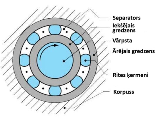gultnis